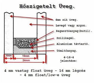 Műanyag nyílászárók — 2. kép