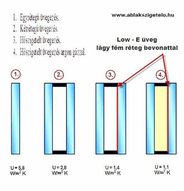 Műanyag nyílászárók — 3. kép