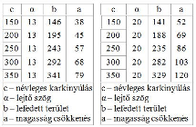 Napellenző — 8. kép
